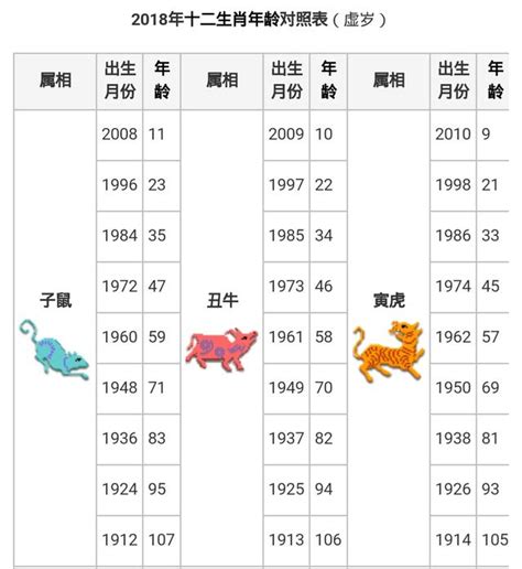 70年次屬什麼|【十二生肖年份】12生肖年齡對照表、今年生肖 